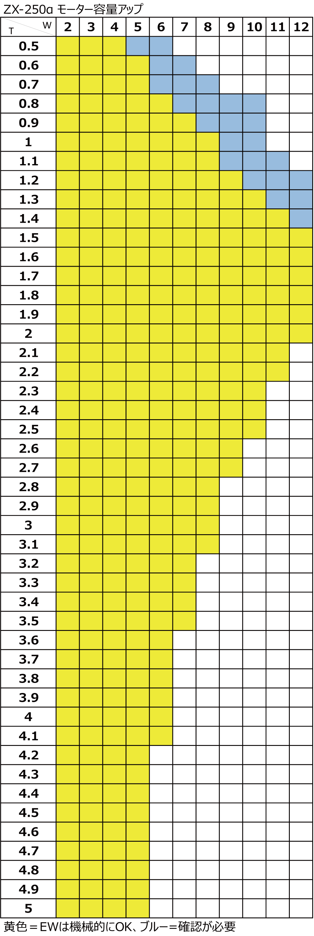 ZX-250α